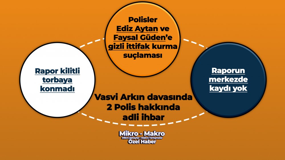 https://www.mikro-makro.net/savunma-ergul-kizilokgil-gozetiminde-polis-ediz-aytanin-yetkisizce-sorusturma-yuruttugunu-ileri-surdu