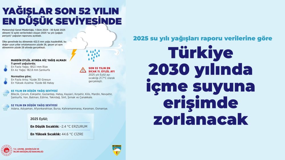 https://www.mikro-makro.net/turkiye-2030-yilinda-icme-suyuna-erisimde-zorlanacak